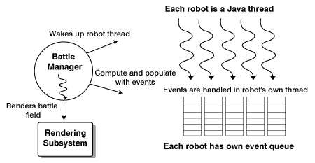 Simulation Engine